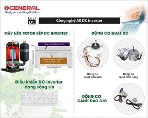 cong nghe all dc inverter general